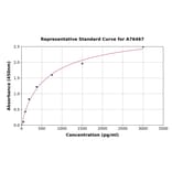 Standard Curve - Mouse Extracellular Matrix Protein 1 ELISA Kit (A76467) - Antibodies.com