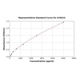 Standard Curve - Mouse FABP6 ELISA Kit (A76515) - Antibodies.com