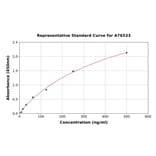 Standard Curve - Monkey Ferritin ELISA Kit (A76533) - Antibodies.com