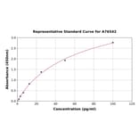 Standard Curve - Mouse FGF21 ELISA Kit (A76542) - Antibodies.com