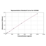 Standard Curve - Mouse Glucose 6 Phosphate Dehydrogenase ELISA Kit (A76580) - Antibodies.com