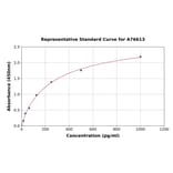 Standard Curve - Mouse GDF7 ELISA Kit (A76613) - Antibodies.com