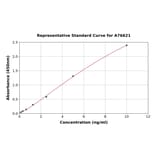 Standard Curve - Human GLP-1R ELISA Kit (A76621) - Antibodies.com