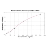 Standard Curve - Mouse Hepcidin ELISA Kit (A76678) - Antibodies.com