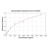 Standard Curve - Human Hepcidin ELISA Kit (A76679) - Antibodies.com