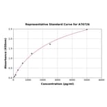 Standard Curve - Human 5HT1B Receptor ELISA Kit (A76726) - Antibodies.com