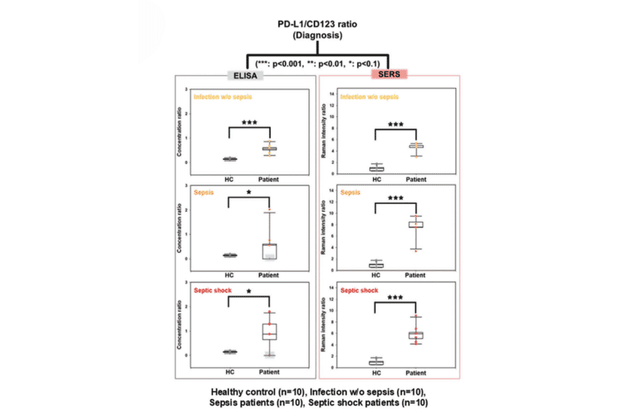 Validation Data - Human IL3RA/CD123 ELISA Kit (A76804)