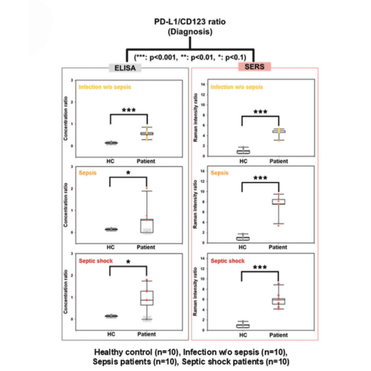 Validation Data - Human IL3RA/CD123 ELISA Kit (A76804)