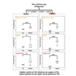 Validation Data - Human IL3RA/CD123 ELISA Kit (A76804)