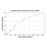Standard Curve - Human Keap1 ELISA Kit (A76818) - Antibodies.com