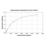 Standard Curve - Human MASP1 ELISA Kit (A76927) - Antibodies.com