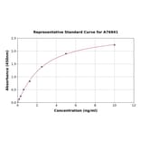 Standard Curve - Human NG2 ELISA Kit (A76941) - Antibodies.com