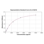 Standard Curve - Mouse MMP9 ELISA Kit (A76978) - Antibodies.com