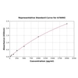 Standard Curve - Human MUC3 ELISA Kit (A76993) - Antibodies.com