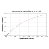 Standard Curve - Human Neutrophil Elastase ELISA Kit (A77025) - Antibodies.com