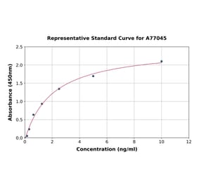 Standard Curve - Mouse NADPH Oxidase 4 ELISA Kit (A77045) - Antibodies.com