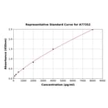 Standard Curve - Human SOCS2 ELISA Kit (A77352) - Antibodies.com