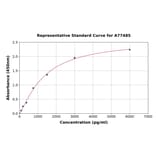 Standard Curve - Rat Vaspin ELISA Kit (A77485) - Antibodies.com