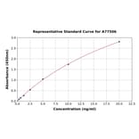 Standard Curve - Mouse Wnt3a ELISA Kit (A77506) - Antibodies.com