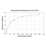 Standard Curve - Human Early Prostate Cancer Antigen 2 ELISA Kit (A77537) - Antibodies.com