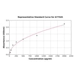Standard Curve - Human GRK2 ELISA Kit (A77545) - Antibodies.com