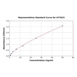 Standard Curve - Human Aggrecan ELISA Kit (A77623) - Antibodies.com