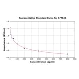 Standard Curve - Mouse ACTH ELISA Kit (A77635) - Antibodies.com
