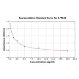 Standard Curve - Human Antidiuretic Hormone ELISA Kit (A77639) - Antibodies.com