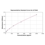 Standard Curve - Mouse Antidiuretic Hormone ELISA Kit (A77640) - Antibodies.com