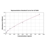 Standard Curve - Mouse Apo-H ELISA Kit (A77699) - Antibodies.com