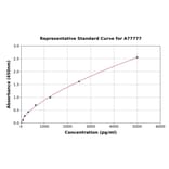 Standard Curve - Mouse Complement C4a ELISA Kit (A77777) - Antibodies.com