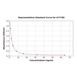 Standard Curve - Human Carbonic Anhydrase 6/CA6 ELISA Kit (A77790) - Antibodies.com