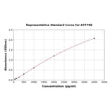 Standard Curve - Rat Caspase-1 ELISA Kit (A77798) - Antibodies.com