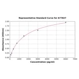 Standard Curve - Human IL-2 Receptor alpha ELISA Kit (A77827) - Antibodies.com