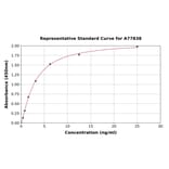 Standard Curve - Mouse CD4 ELISA Kit (A77838) - Antibodies.com