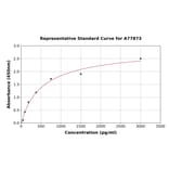 Standard Curve - Mouse Factor D/CFD ELISA Kit (A77873) - Antibodies.com