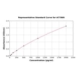 Standard Curve - Human CNTF ELISA Kit (A77899) - Antibodies.com