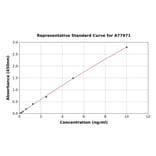 Standard Curve - Human Dopamine Transporter ELISA Kit (A77971) - Antibodies.com