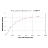 Standard Curve - Human Dihydrofolate Reductase/DHFR ELISA Kit (A77979) - Antibodies.com