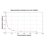Standard Curve - Human EDN3 ELISA Kit (A78026) - Antibodies.com