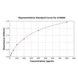 Standard Curve - Human FGF8 ELISA Kit (A78084) - Antibodies.com