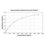 Standard Curve - Human Flt3/CD135 ELISA Kit (A78097) - Antibodies.com