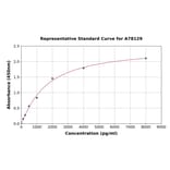 Standard Curve - Human Galectin 7 ELISA Kit (A78129) - Antibodies.com