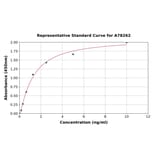 Standard Curve - Human HRNR ELISA Kit (A78262) - Antibodies.com