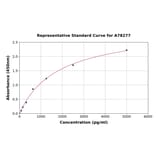 Standard Curve - Human Cross Linked C-terminal Telopeptide of Type I Collagen/ICTP ELISA Kit (A78277) - Antibodies.com