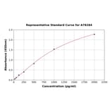 Standard Curve - Human IFI6 ELISA Kit (A78284) - Antibodies.com
