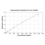 Standard Curve - Mouse Interferon gamma ELISA Kit (A78288) - Antibodies.com