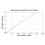 Standard Curve - Mouse IL-3 ELISA Kit (A78313) - Antibodies.com