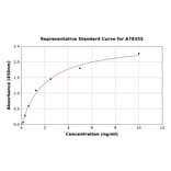 Standard Curve - Human Kallikrein 5 ELISA Kit (A78355) - Antibodies.com