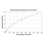 Standard Curve - Human LDL ELISA Kit (A78377) - Antibodies.com